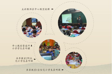 “1+N”网络共享课堂，让艺术教育阳光普照
