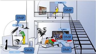 DLNA 4.0公布DLNA 4.0指引