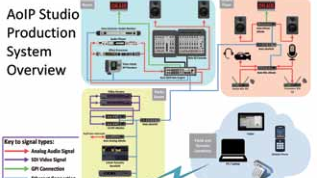 AES67-为全IP制作播出系统 选择正确的网络音频(AoIP)格式