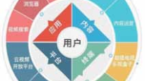 浅论互联网时代电视机构发展的新方向