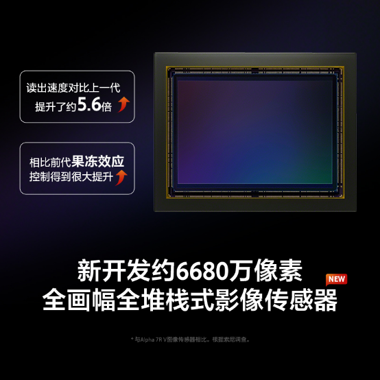 画质旗舰，疾速制胜——索尼发布全画幅微单™画质旗舰 Alpha 7R VI 和超远摄变焦G大师镜头FE 100-400mm F4.5 GM OSS