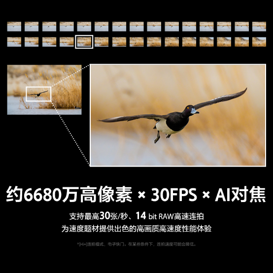 画质旗舰，疾速制胜——索尼发布全画幅微单™画质旗舰 Alpha 7R VI 和超远摄变焦G大师镜头FE 100-400mm F4.5 GM OSS
