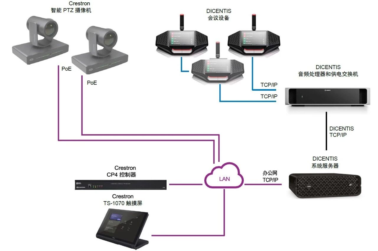 高效掌控专业会议，Crestron快思聪成为博世会议解决方案集成合作伙伴