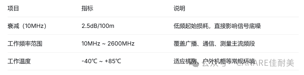 佳耐美推出L-5DFB+国产新品：从广电转播到5G基站，一根50Ω射频电缆的“多面手”