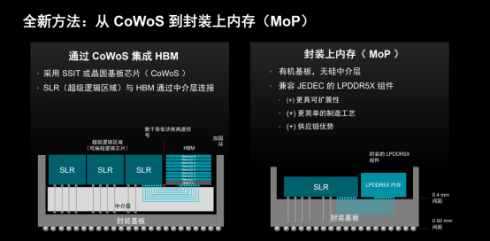 第二代AMD Versal Premium MoP:为广电与专业音视频行业打开高密度实时处理的新维度 第二代AMD Versal Premium MoP:为广电与专业音视频行业打开高密度实时处理的新维度