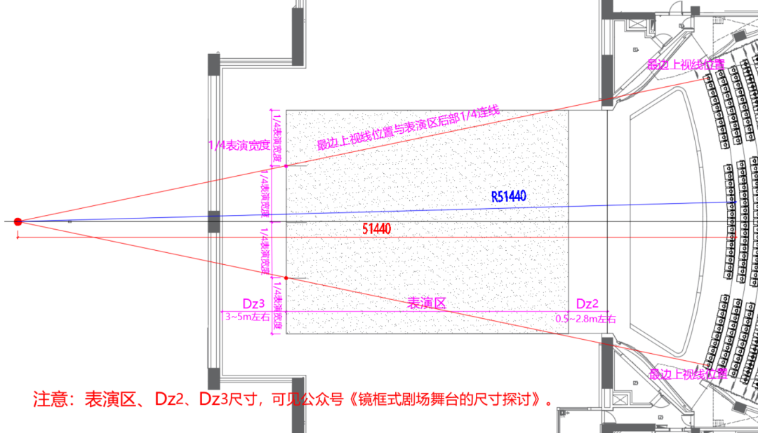 科普丨演艺建筑座椅台阶形式与弧度和座椅排列设计 科普丨演艺建筑座椅台阶形式与弧度和座椅排列设计