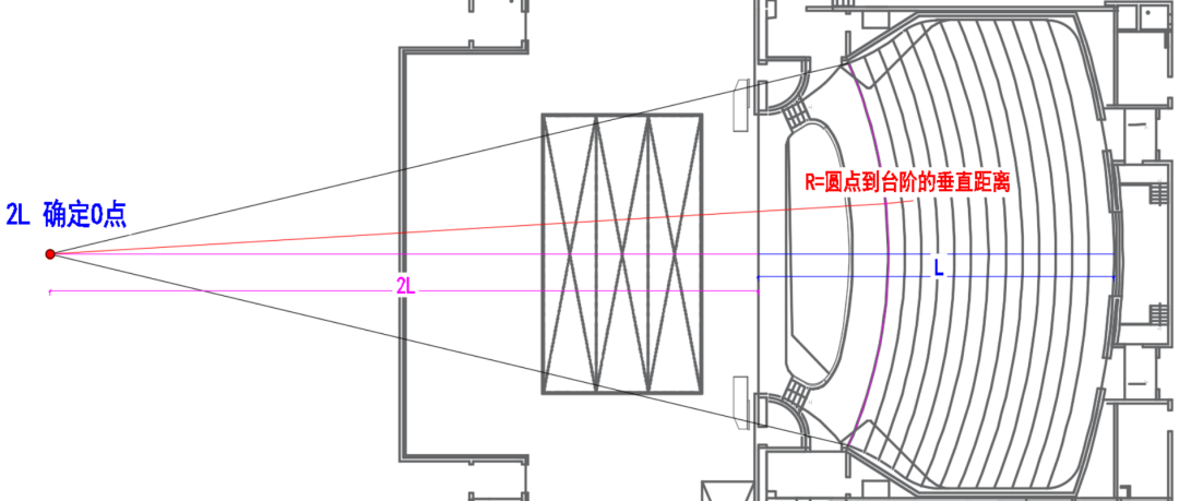 科普丨演艺建筑座椅台阶形式与弧度和座椅排列设计 科普丨演艺建筑座椅台阶形式与弧度和座椅排列设计