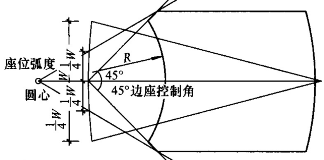 科普丨演艺建筑座椅台阶形式与弧度和座椅排列设计 科普丨演艺建筑座椅台阶形式与弧度和座椅排列设计